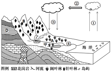 地形剖面图手绘图片