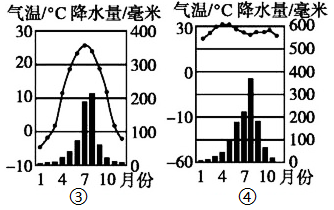 熱帶草原氣候,熱帶雨林氣候,溫帶大陸性氣候,亞熱帶季風氣候,b.