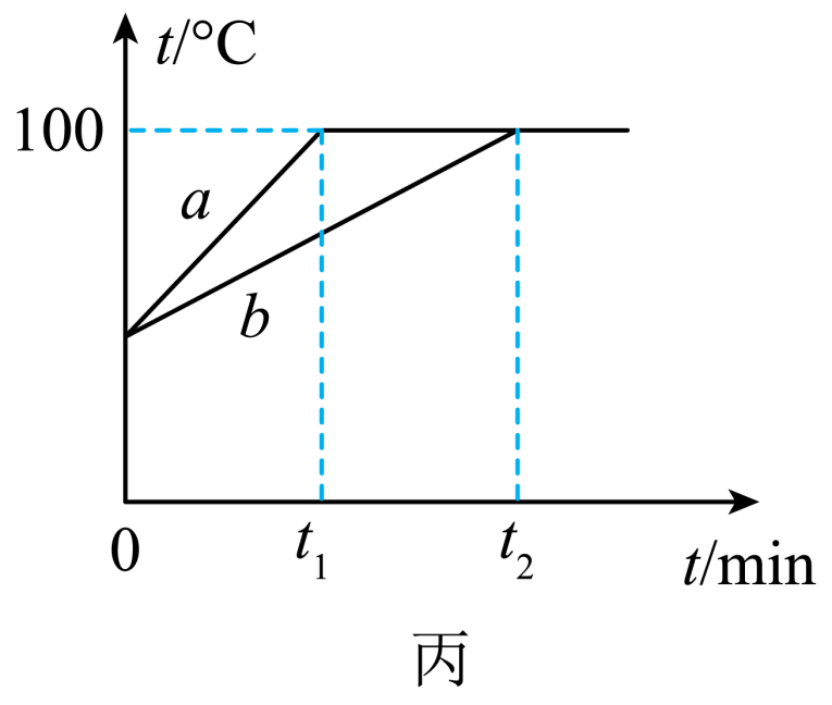 水沸腾曲线图图片