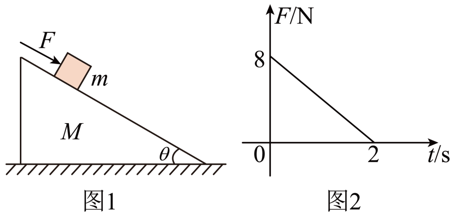 在物块沿斜面下滑过程中,下列说法正确的是)
