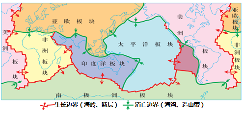 地球表面的陸地被海嶺和海溝分割成六大板塊b.