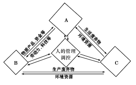 (2)在复合系统中,