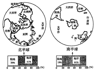 【小題1】世界陸地與海洋的面積比例約為()a.2:8b.3:7c.4:6d.