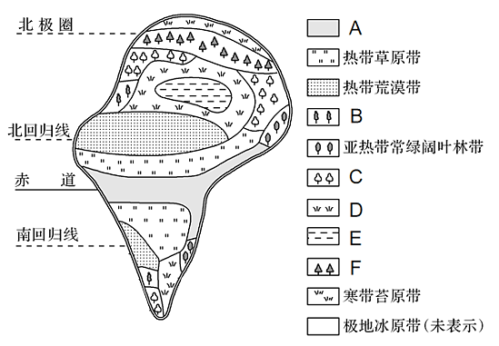 自然带分布简图图片