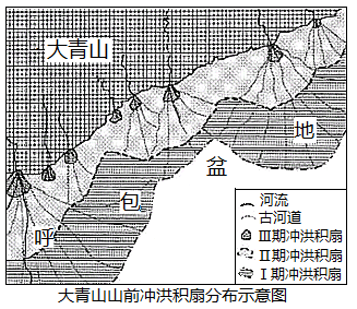 全新世以来,大青山山前发育了三期冲洪积扇,分别对