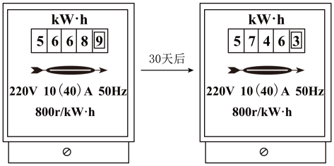 個數如圖所示,請計算他家這30天平均每一日用電量為___________千瓦時