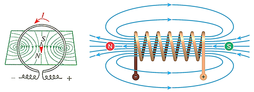1 如图所示是通有恒定电流的环形线圈和螺线管的磁感线分布图