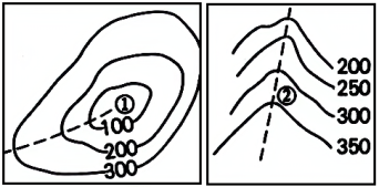 讀下圖四幅等高線圖完成下面小題