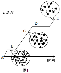 物体的三态变化示意图图片