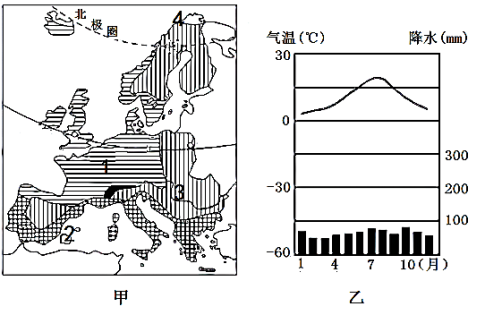 下圖示意歐洲氣候類型分佈和某氣候類型氣溫曲線及降水柱狀讀圖完成