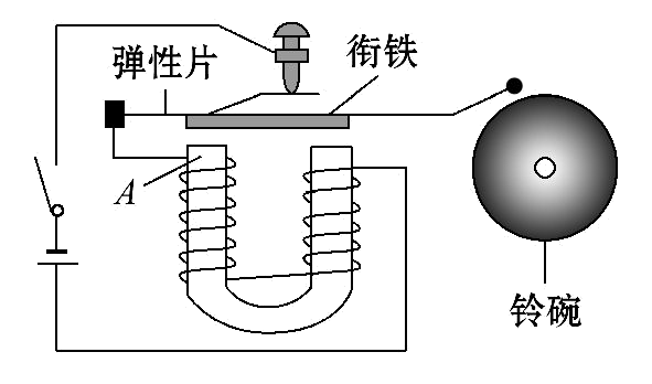 下圖是直流電鈴的原理圖.關於電鈴工作時的說法不正確的是( )a.