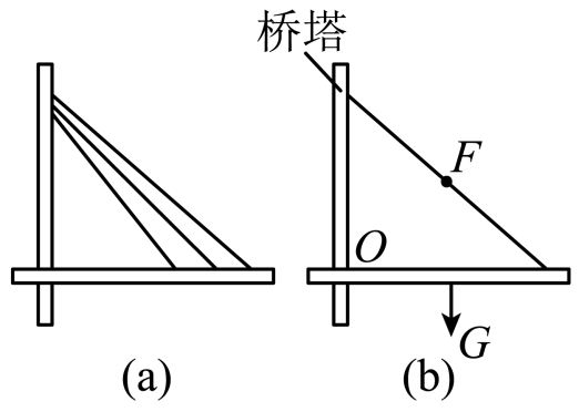 桥梁拉杆三角形稳定性图片