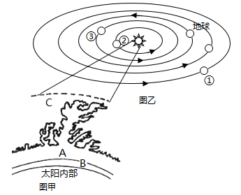 太阳结构示意图图片