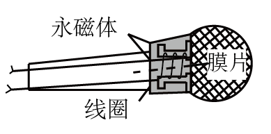 1825年日内瓦年轻的物理学家科拉顿研究电磁现象,其类似实验装置如图