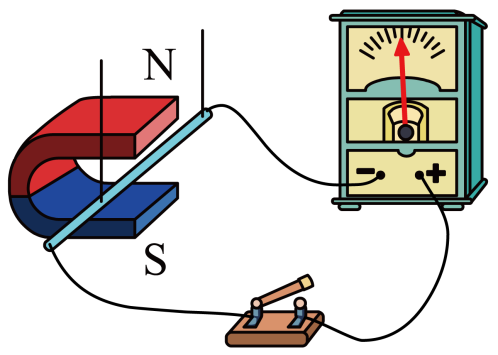 在探究导体在磁场中运动时产生感应电流的条件的实验中,小强用一根