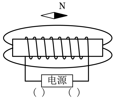 螺线管作图图片