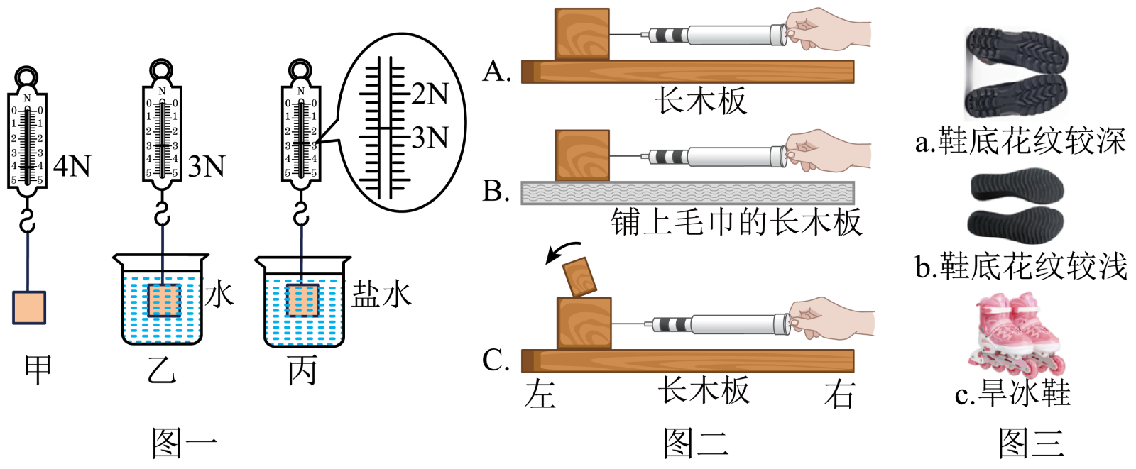 【推薦3】彈簧測力計是我們在許多力學實驗中常用的測量工具,讓我們