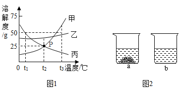 kno3的溶解度曲线图片