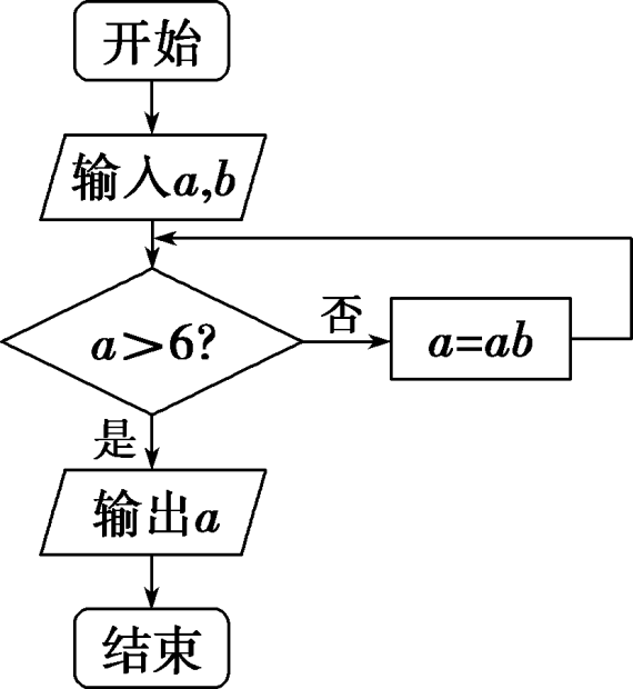 流程图赋值框怎么画图片