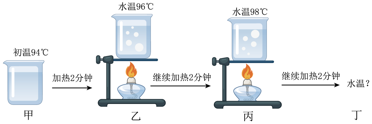 如图,是探究水沸腾时温度变化的特点的实验,下列有关说法正确的是