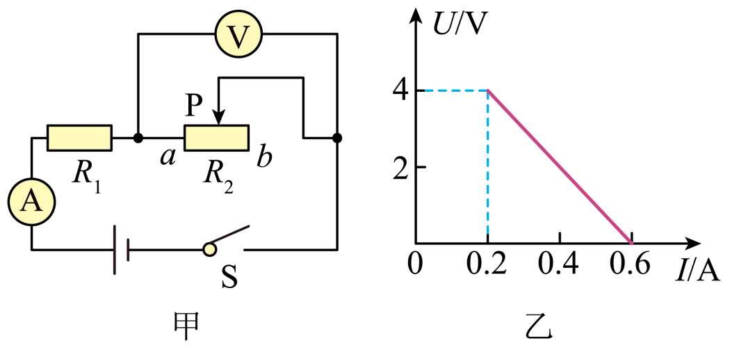 如图所示,电源电压恒为18v,电压表量程是"0-15v,电流表量程是"0-0.