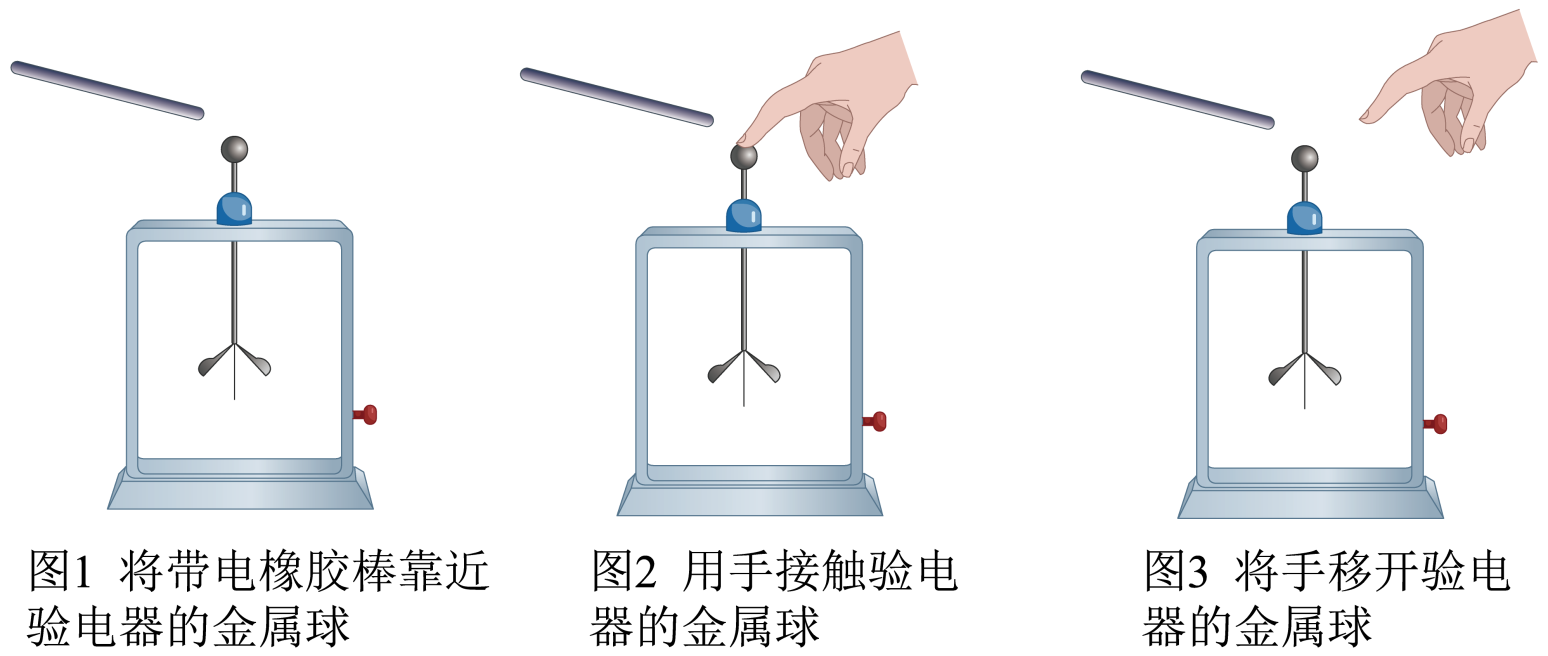 先后进行了如下操作:①将橡胶棒靠近(不接触)验电器的金属球(如图1)