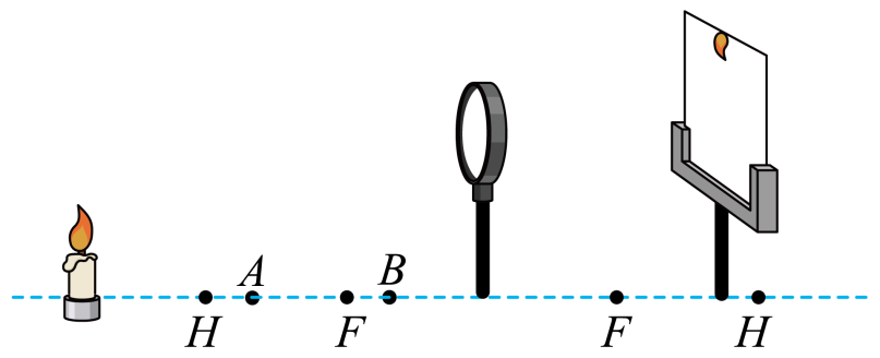 凸透镜成像蜡烛变短图片