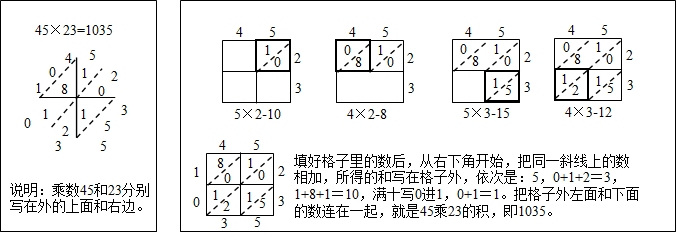 格子乘法的计算方法图图片