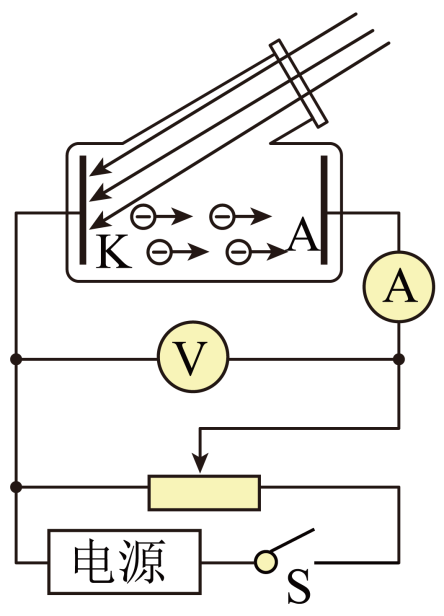 b两种单色光的光电效应规律,通过实验得到的光电流i与电压u的关系如图