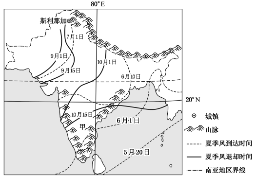 南亞地區的氣候狀況整體由冬夏季大氣環流形勢決定下圖為南亞地區夏季