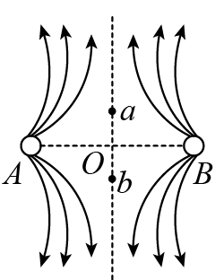 如圖為真空中兩點電荷a,b形成的電場中的一簇電場線,該電場線關於虛線