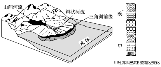 三角洲 冲积扇图片