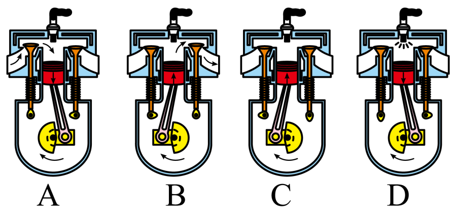 【推荐3】如图所示,a,b,c,d为四冲程汽油机工作过程中四个冲程的原理