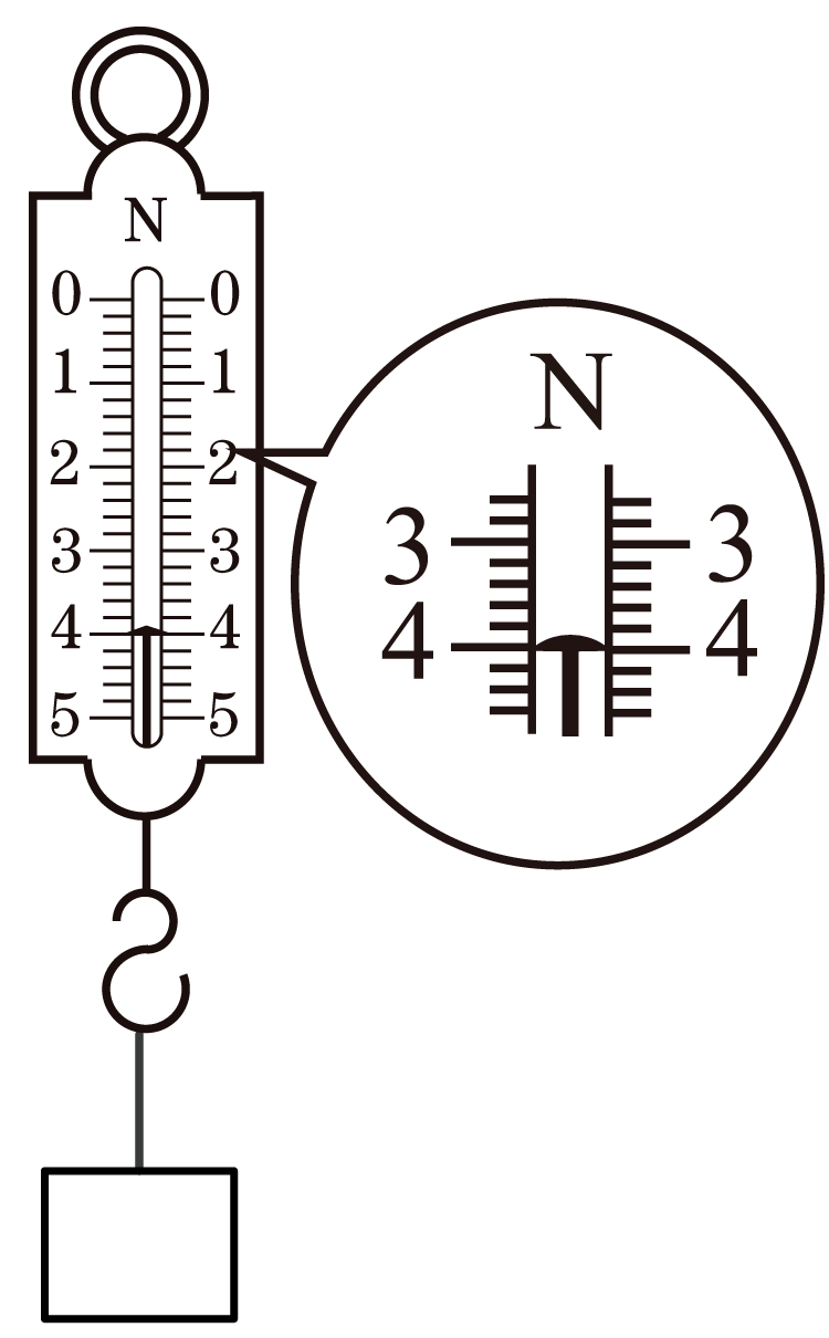弹簧测力计的示意图图片
