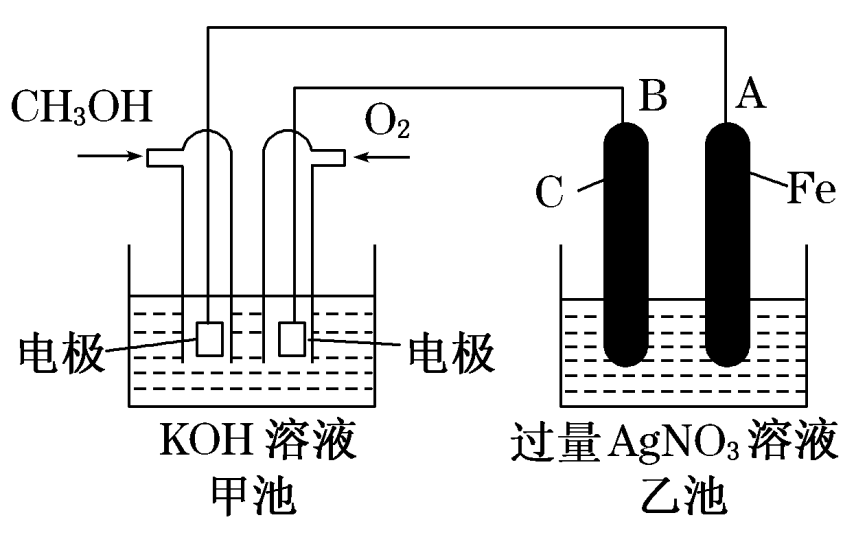 氢氧燃料电池的原理如图所示