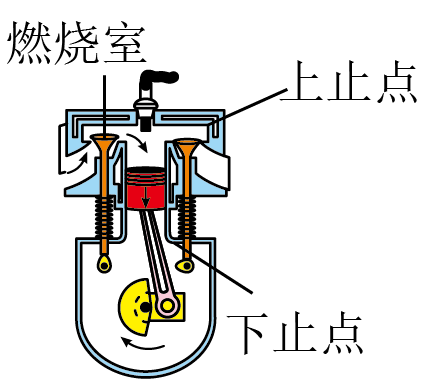 一單缸四衝程汽油機,飛輪的轉速為600r/min,做功衝程中燃氣對活塞的