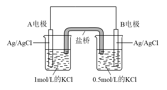 锂锰电池电极方程式图片