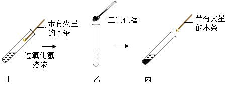 如图是教材探究二氧化锰对过氧化氢的分解反应是否具有催化作用的实验