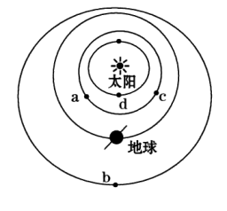 下圖為太陽系部分行星軌道示意圖.據此完成下