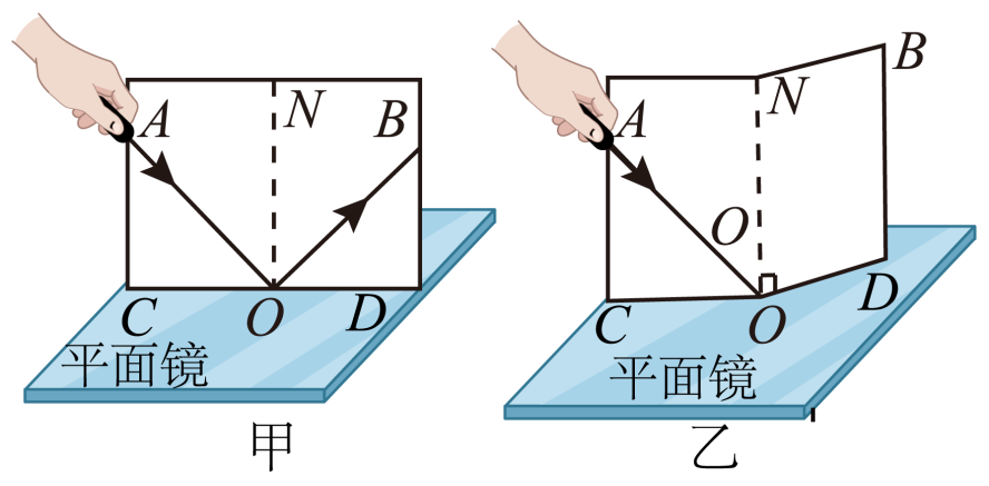 平面镜放在水平桌面上,标有刻度(图中未画出)的白色