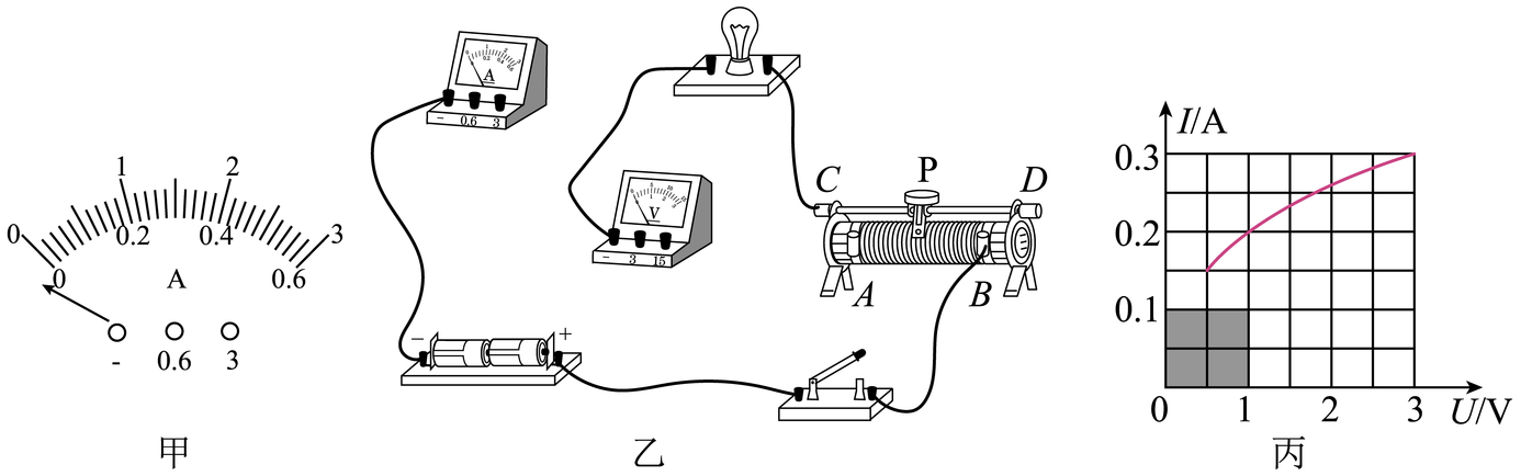 5v的电源,额定电压为2.5v的待测小灯泡,电阻约为8Ω,电流表(0~0.6a,0