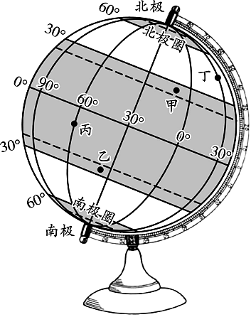 地球仪怎么画示意图图片