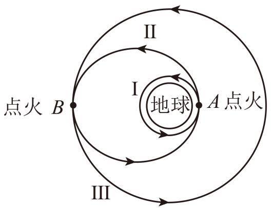 再次點火進入軌道半徑為5 r的圓形軌道Ⅲ繞地球做圓周運動,設衛星質量