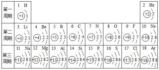 磷的电子排布图图片