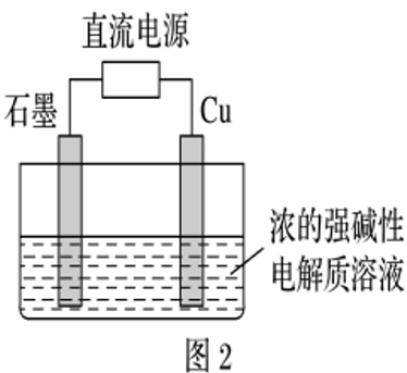 日常生活,科學研究,工業生產中有許多問題與原電池或電解池的工作原理