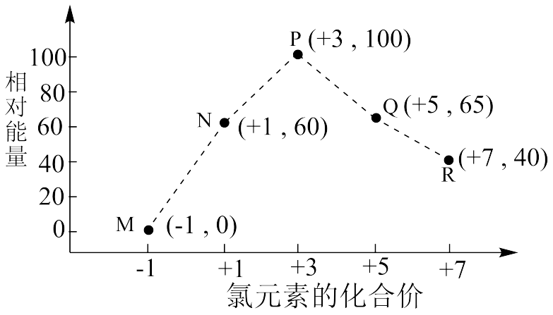 a.fe(oh)3可通过化合反应一步得到