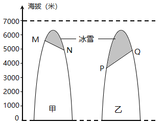 雪线示意图图片