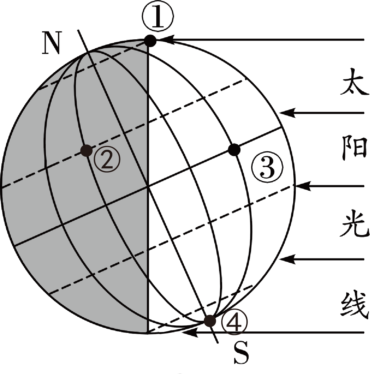 湖南省邵阳市绥宁县2021