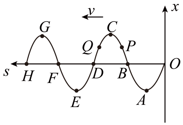 机械波中质点振动的特点【推荐1】如图所示,为一列向左传播的简谐横波