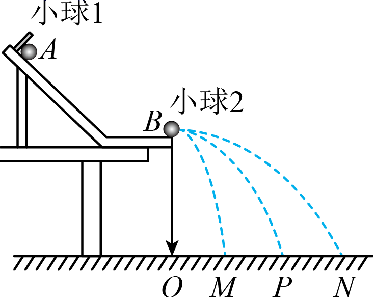 验证动量守恒定律的实验目的,原理,器材步骤2:把小球2放在斜槽前端